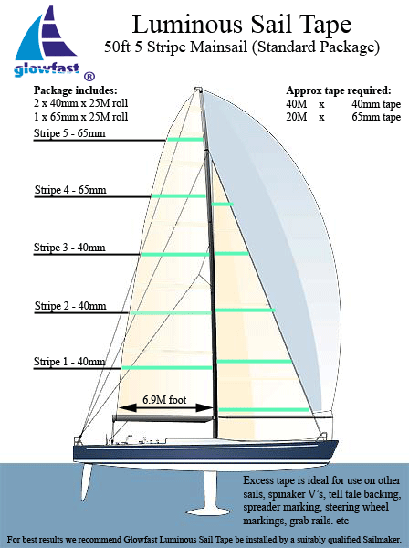 50ft Mainsail 5 Draft Stripe Luminous Sail Tape Packages
