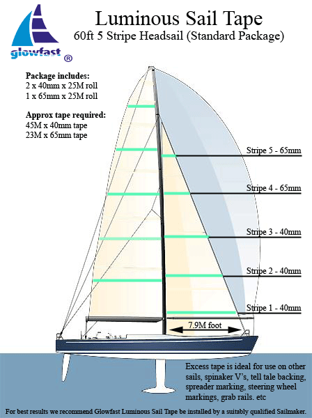 60ft Headsail 5 Draft Stripe Luminous Sail Tape Packages