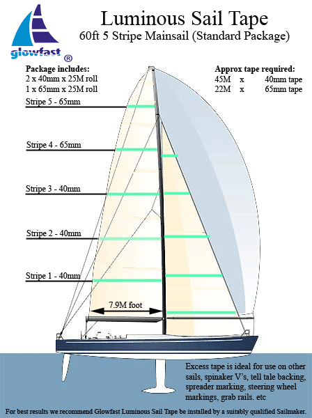 60ft Mainsail 5 Draft Stripe Luminous Sail Tape Packages