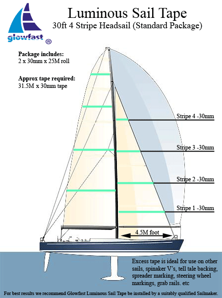 30ft Headsail 4 Draft Stripe Luminous Sail Tape Packages