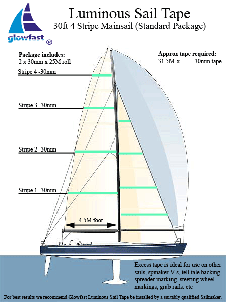 30ft Mainsail 4 Draft Stripe Luminous Sail Tape Packages