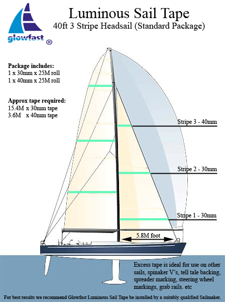 40ft Headsail 3 Draft Stripe Luminous Sail Tape Packages