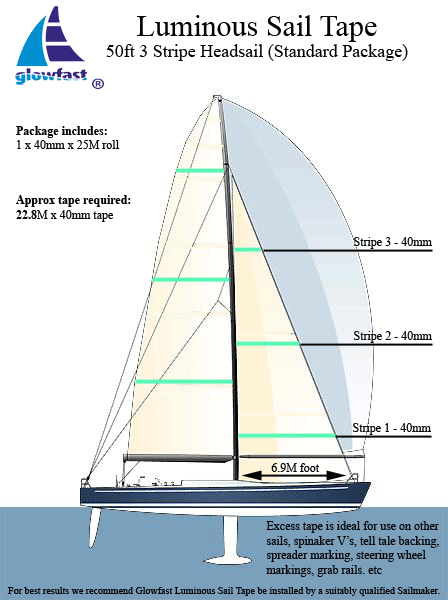 50ft Headsail 3 Draft Stripe Luminous Sail Tape Packages