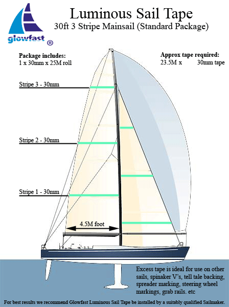 30ft Mainsail 3 Draft Stripe Luminous Sail Tape Packages