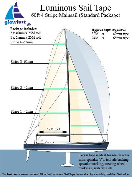 60ft Mainsail 4 Draft Stripe Luminous Sail Tape Packages