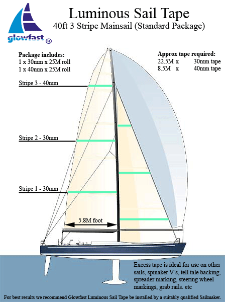 40ft Mainsail 3 Draft Stripe Luminous Sail Tape Packages