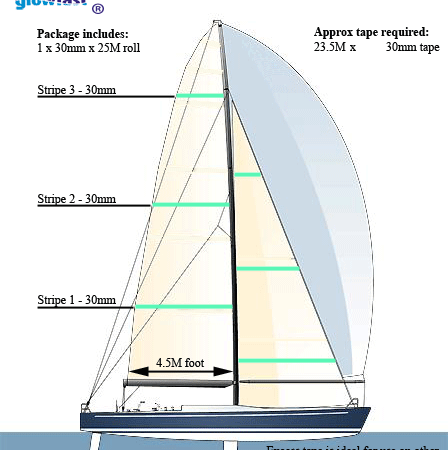 30ft Mainsail 3 Draft Stripe Luminous Sail Tape Packages