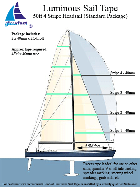 50ft Headsail 4 Draft Stripe Luminous Sail Tape Packages