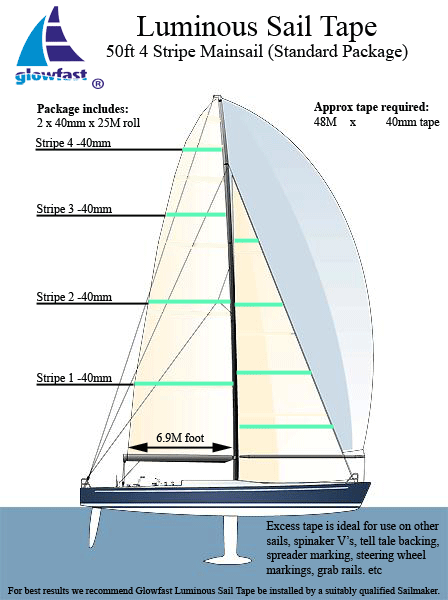 50ft Mainsail 4 Draft Stripe Luminous Sail Tape Packages