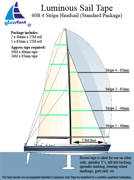 60ft Headsail 4 Draft Stripe Luminous Sail Tape Packages