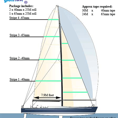 60ft Mainsail 4 Draft Stripe Luminous Sail Tape Packages