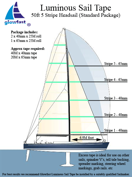 50ft Headsail 5 Draft Stripe Luminous Sail Tape Packages